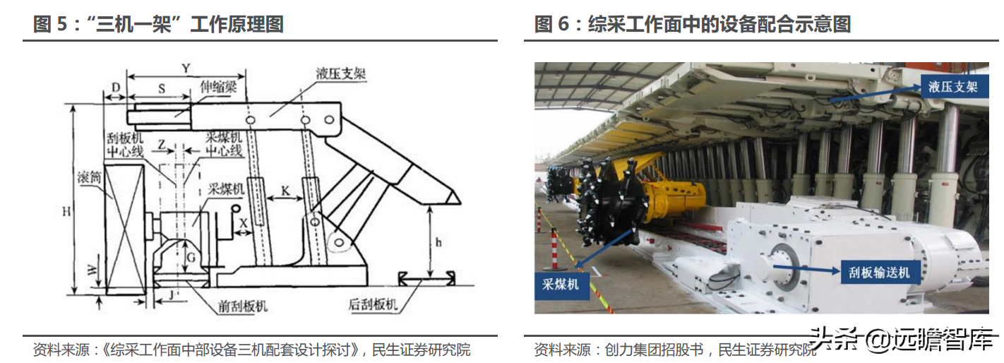 煤矿机械设备行业：煤价起，煤机兴，智能化是前进的方向