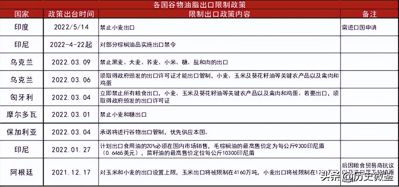 印度突然取消粮食出口，粮食危机或将爆发，世界各国如何应对？