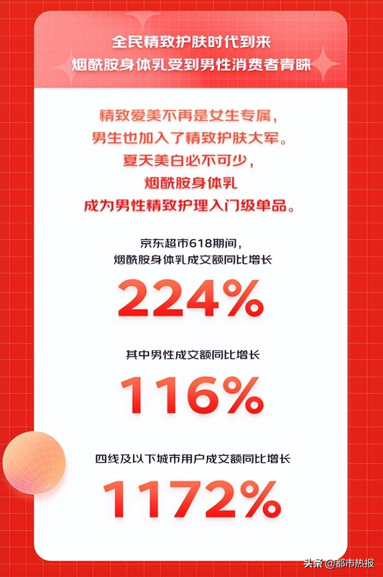 京东618个护消费新趋势 男性加入精致护理大军 海盐洗发水增长4倍
