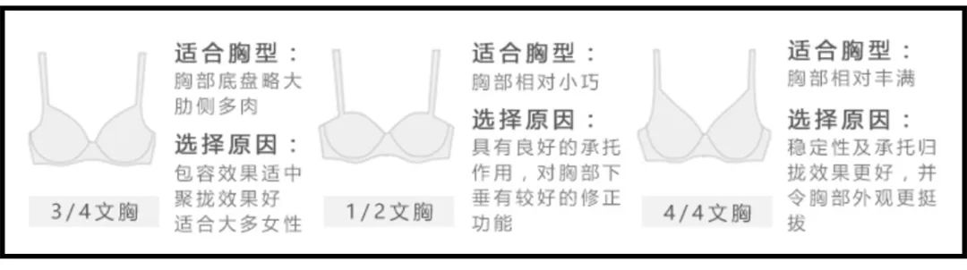 夏天穿內衣太不容易了！教你一招，輕松選到合適的內衣
