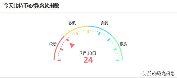 区块链资讯（2022年7月9号）