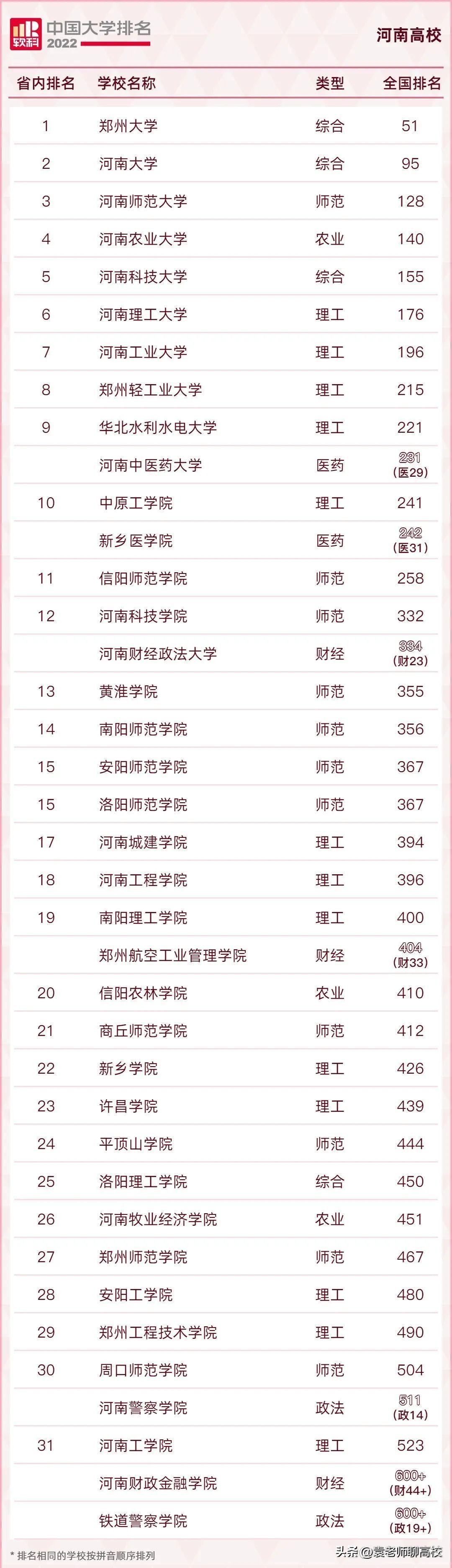 河南财经政法大学 河南财经学院分数线-文化号