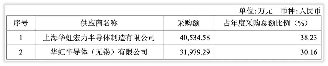 年度简报｜2021年新洁能发生了什么变化？