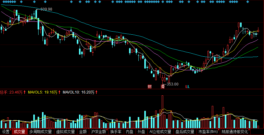 股市：新能源的逆袭阶段？国产新能源，正迈入智能手机的河流