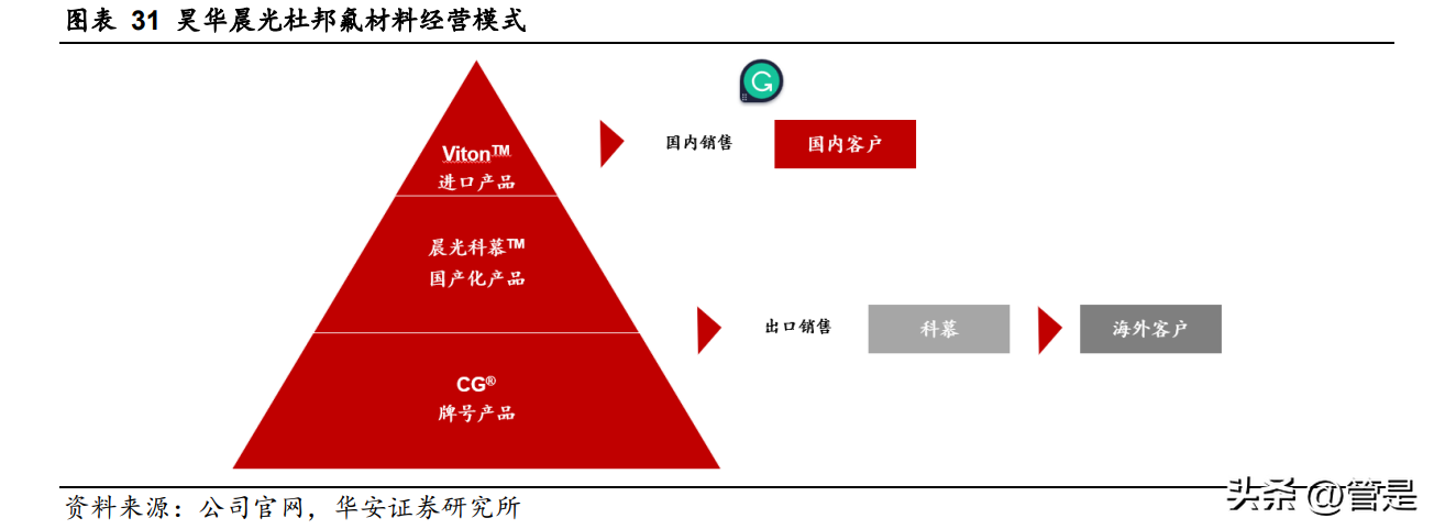 昊华科技研究报告：科研院所底蕴深厚，高端布局盈利加速