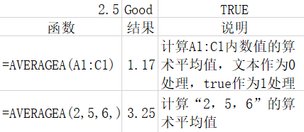 行政人事财务必备干货——500套excel财务函数.xls