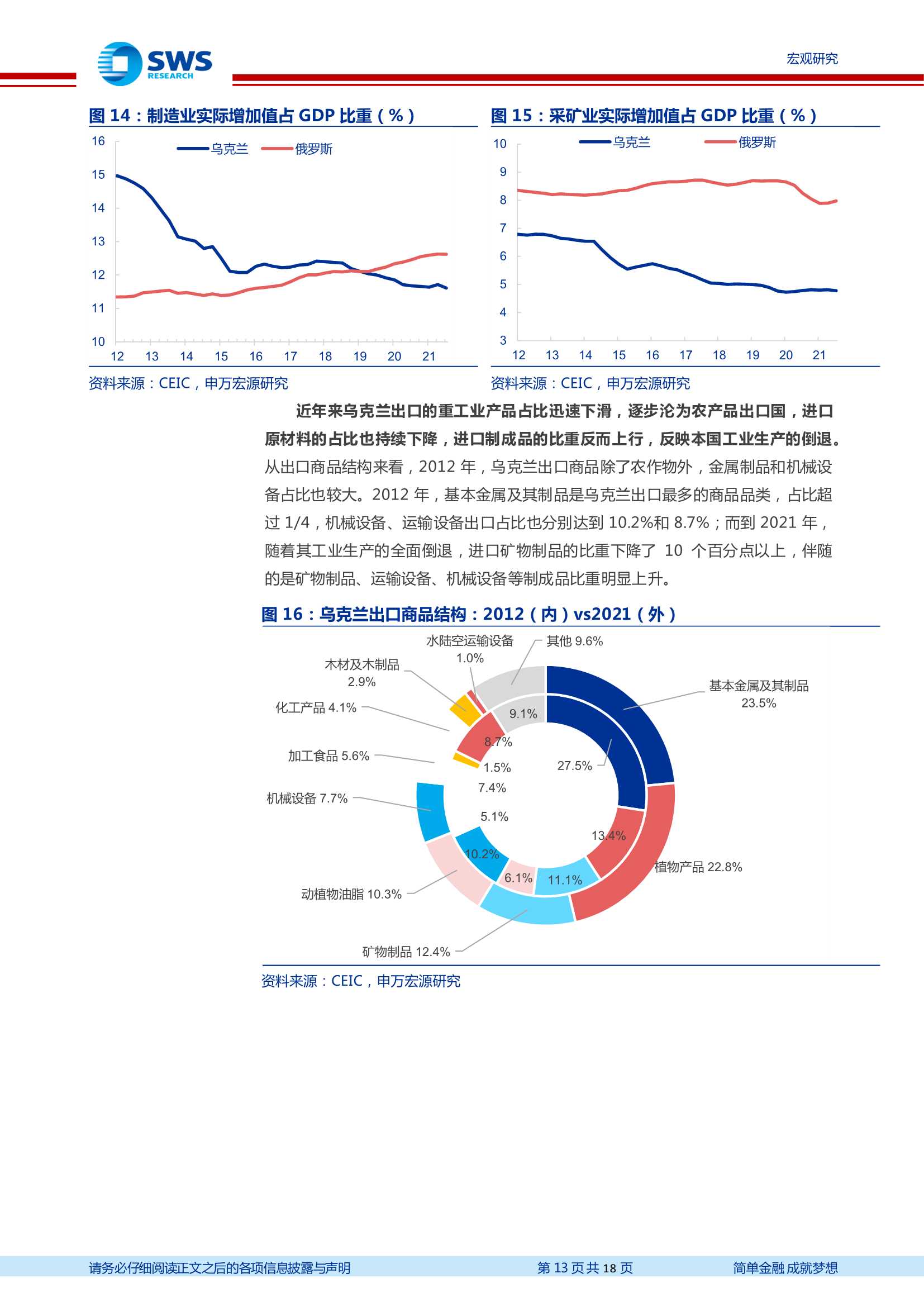 乌克兰问题相关的一些情况