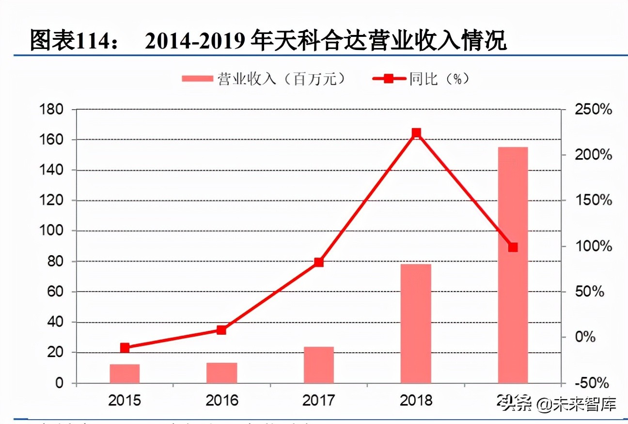 厦门百姓网电焊工招聘（第三代半导体碳化硅行业深度研究报告）