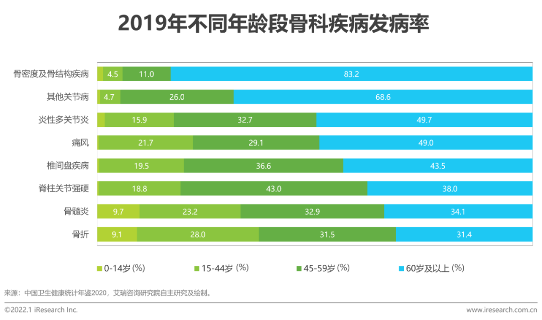 2021年中国医疗器械国产替代趋势研究报告