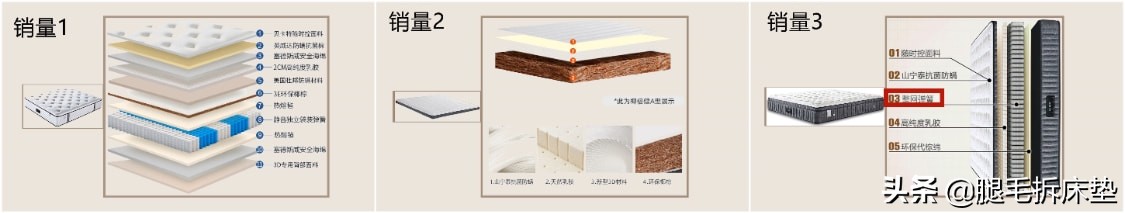 「科普」篇93：从价格到配置都超香，这些元老级床垫品牌不能忽略