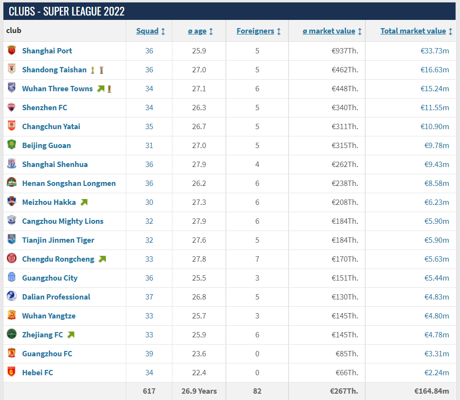 中超金元大队在哪里（中超唯一的金元球队！海港包揽夏窗内外援标王，总身价3300万欧）-华海博客