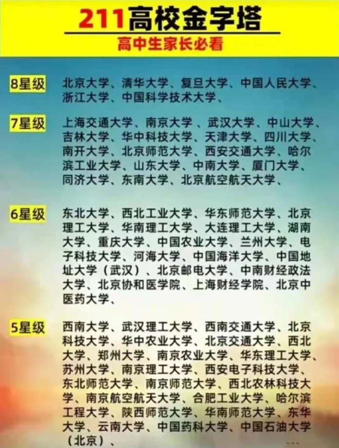 是985大學好還是211大學好211高校金字塔排名已更新