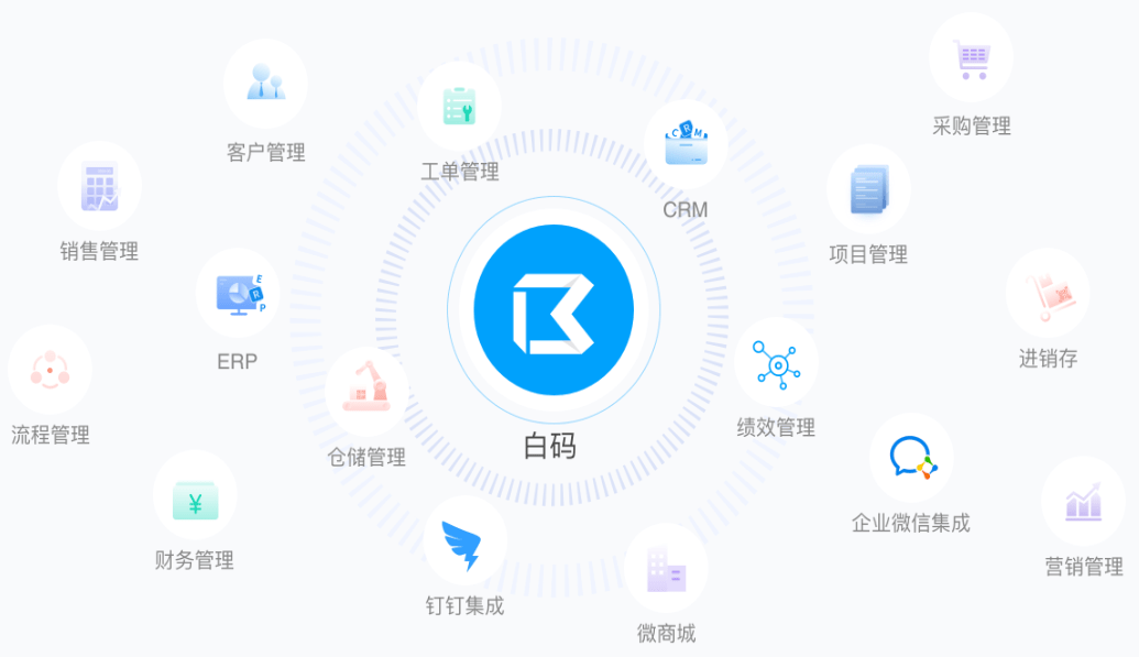 管理软件定制哪家好 管理软件定制开发流程