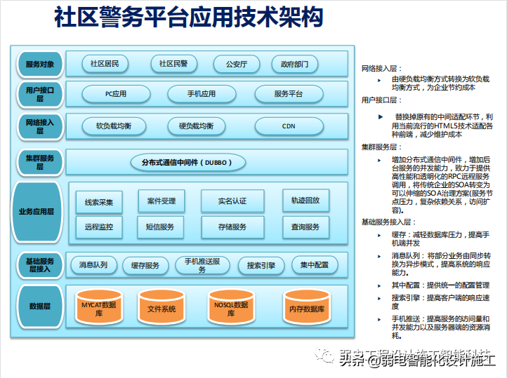 智慧社区警务系统建设方案PPT（值得收藏）