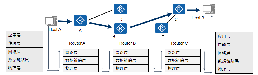 网络工程师不得不会的网络知识