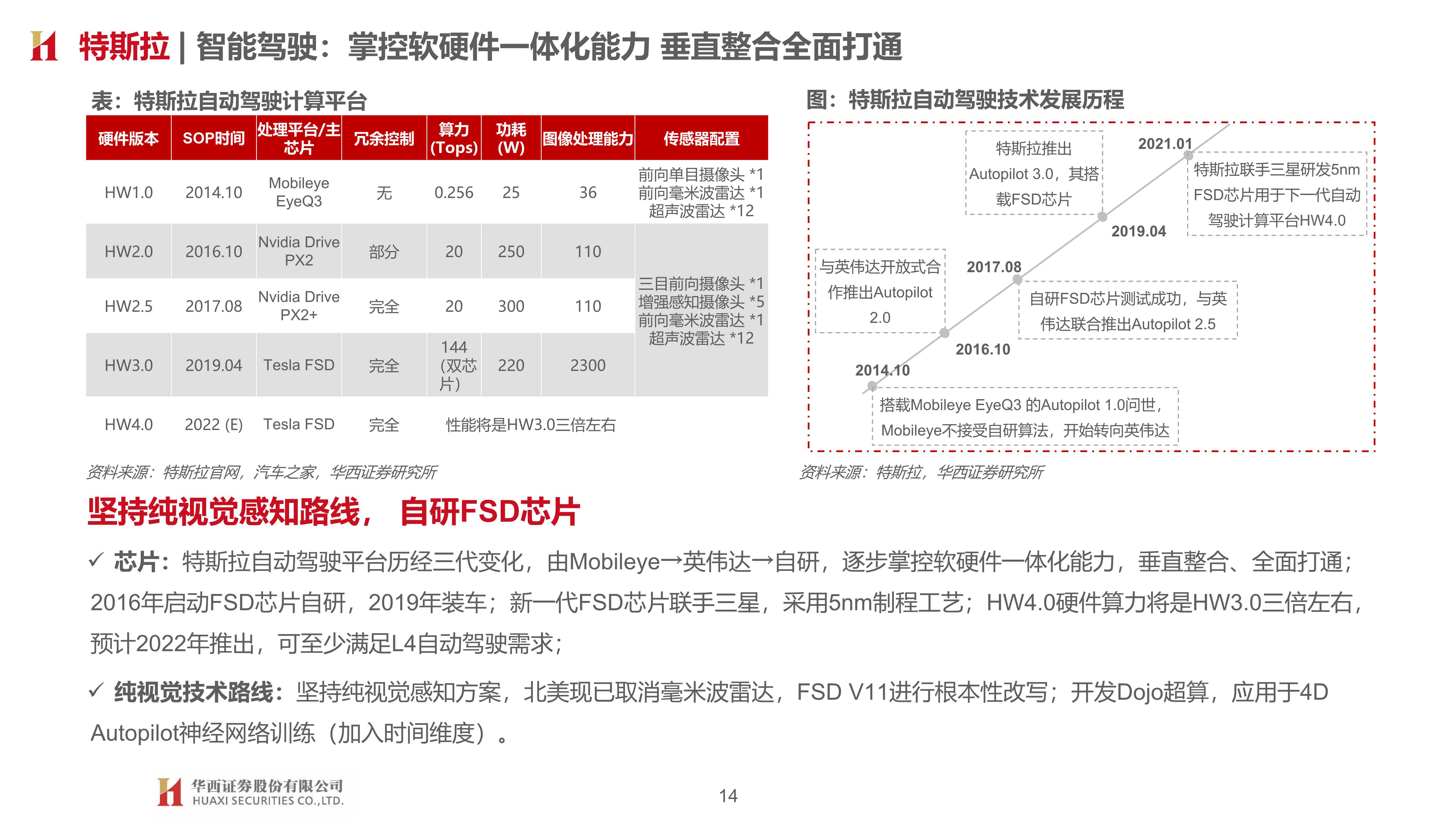 车企智能化布局：智能加速 自主向上