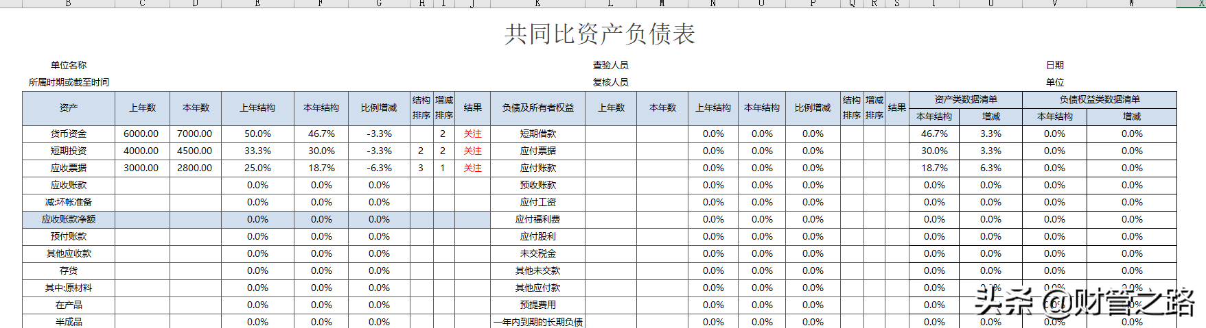 这13张表格做的财务报表分析软件，真的绝绝子！自动图表分析