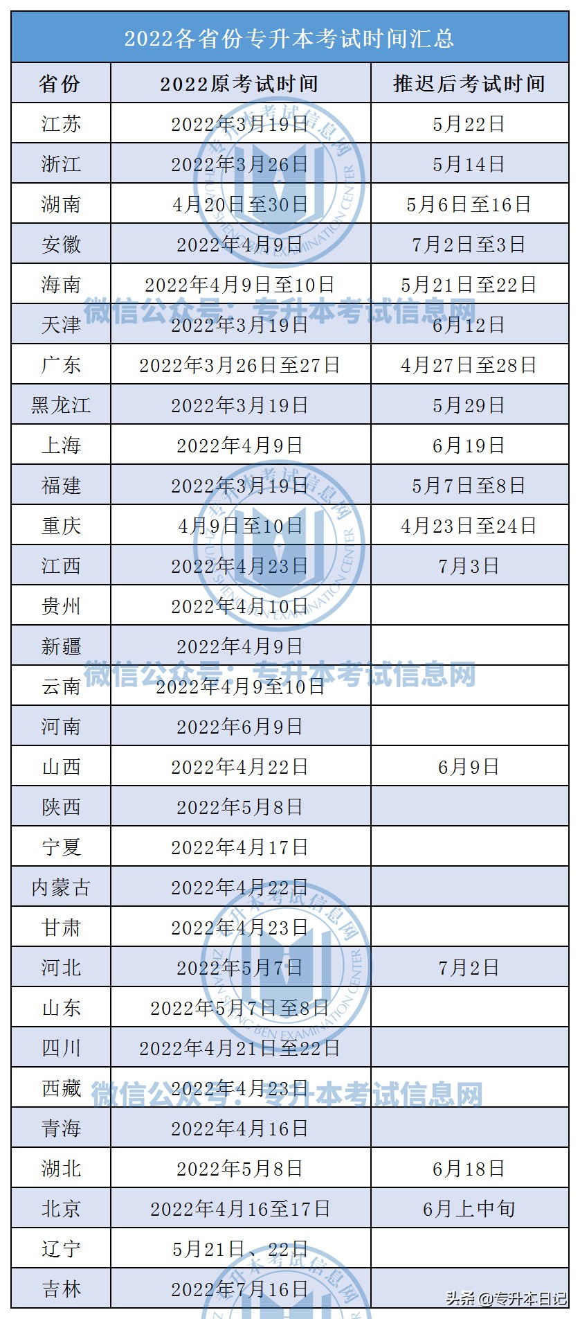 2020驾考什么时候恢复（驾考家园2020破解版）