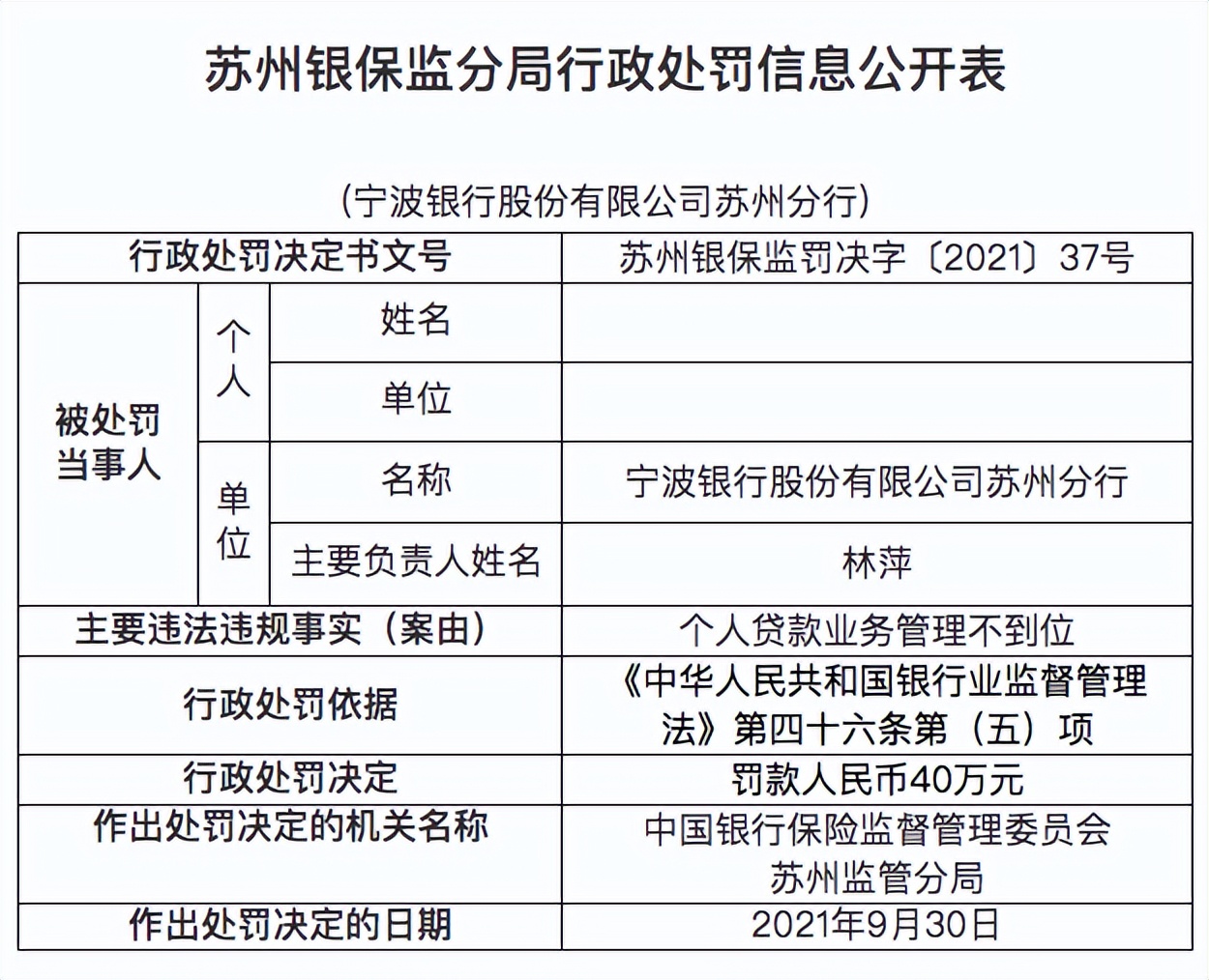 寧波銀行屢踩監(jiān)管紅線，前4月累計被罰605萬