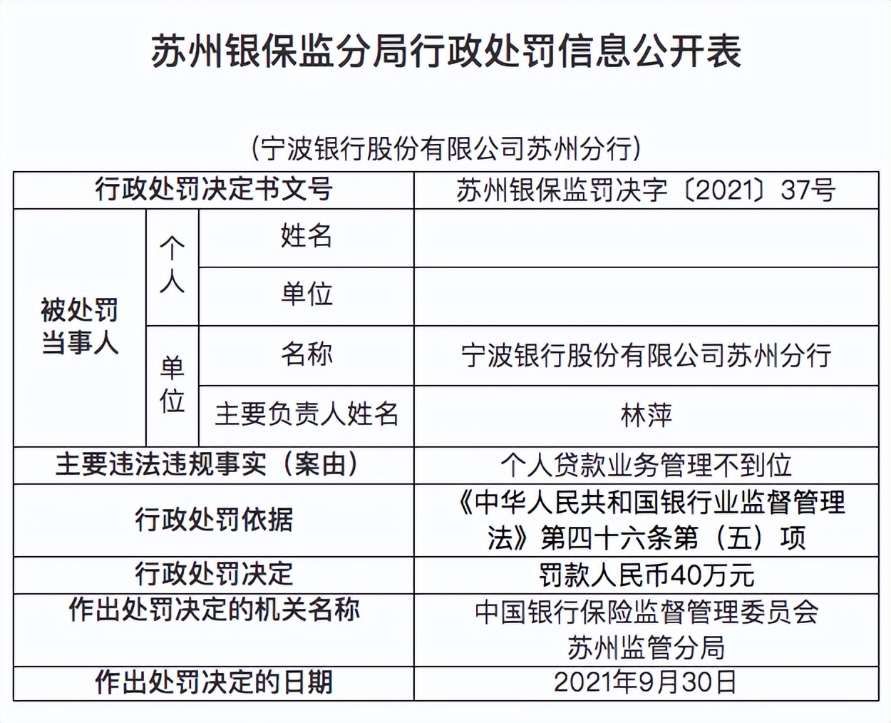 宁波银行屡踩监管红线，前4月累计被罚605万