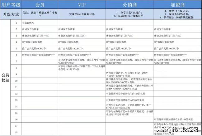 「警惕」禅茶商城和链如云的操盘手竟是同一个人？又想故技重施？