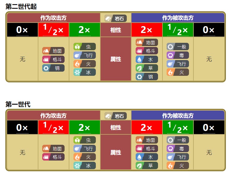 宝可梦的属性