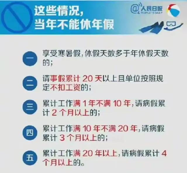 你拿到未休年休假工资补贴了吗？补贴是怎么计算的？