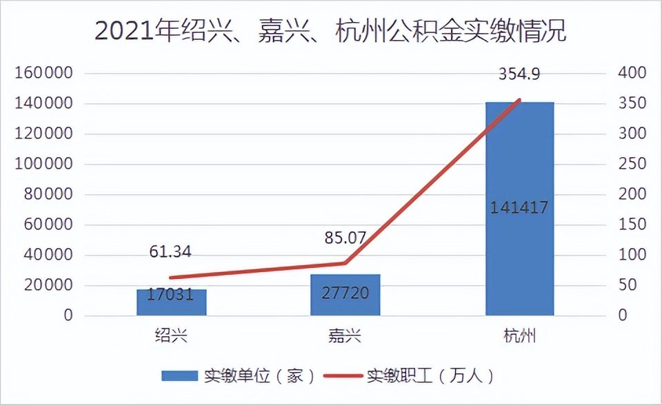 揭秘绍兴公积金家底！去年1万人用公积金买房，还有24亿可贷