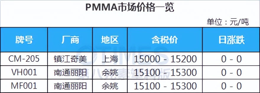 17部门力挺，新能源车爆发，PA小涨100，下游需求何时恢复？