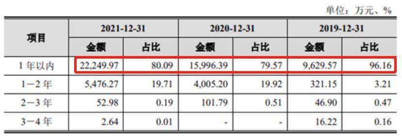 晶品特装IPO：因侵权被竞争对手起诉 重大合同违约未披露原因