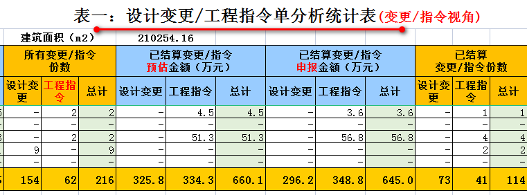 谁告诉你的台账需要自己写？项目动态成本台账表！分分钟搞定