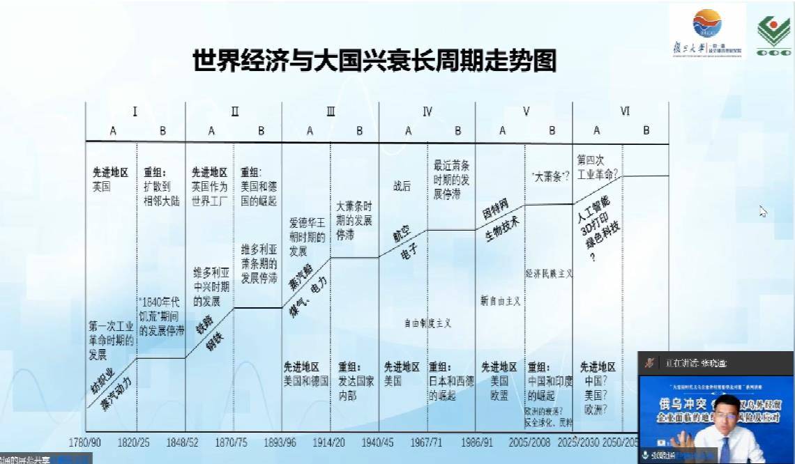 聚焦义乌“发声”全球市场：“义乌企业外经贸形势及对策”开讲