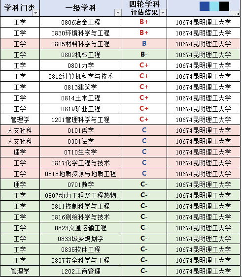 云南民族大学是211还是985（云南民族大学是985还是211学校）-第8张图片-华展网