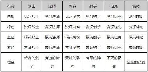王者荣耀打什么加熟练度最快（王者荣耀打什么加熟练度最快）-第1张图片-科灵网