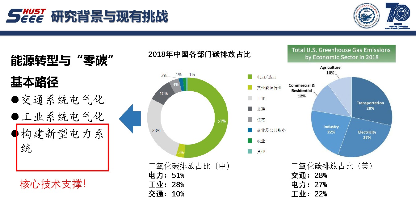 麻省理工学院吴聃研究员：新型电力系统非欧几何研究与应用