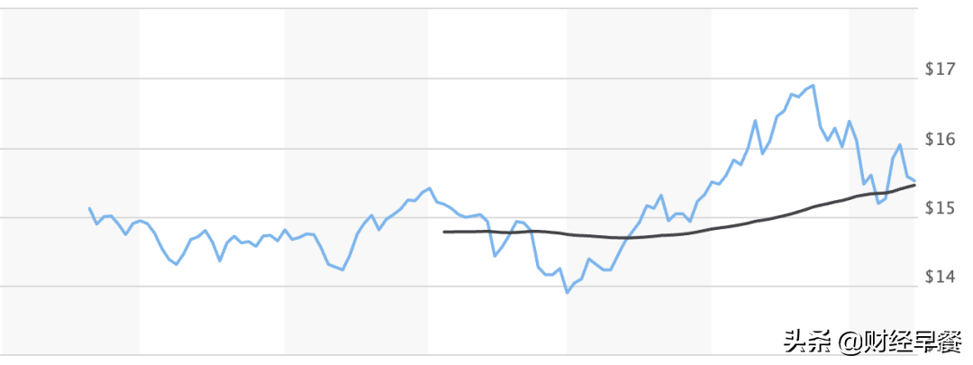 元宇宙主题基金能否躺赢？