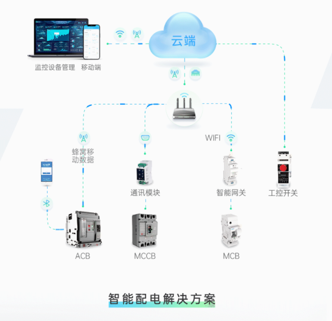 助力锂电智造升级，让智慧工厂心中有“数”