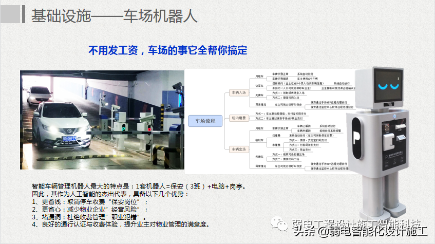互联网 智慧园区整体解决方案