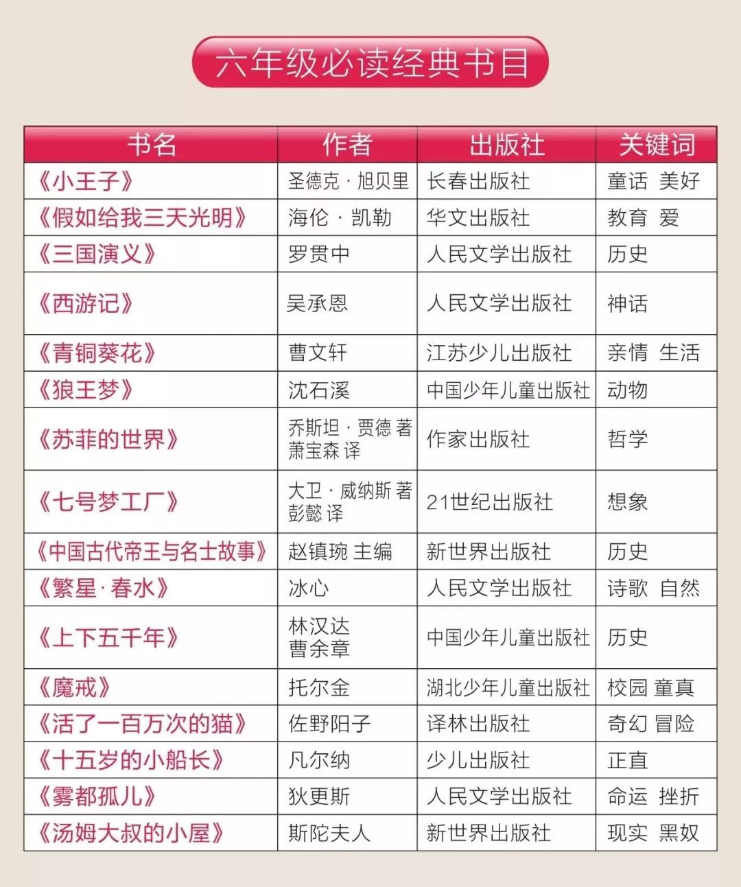 「免费下载」人民日报推荐1-9年级必读书单149本~附书单+高清PDF