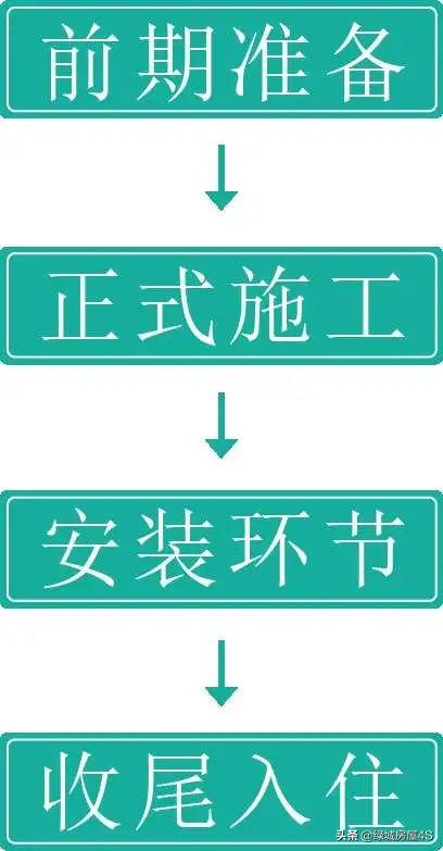 新手建议收藏！一文了解毛坯房装修全流程