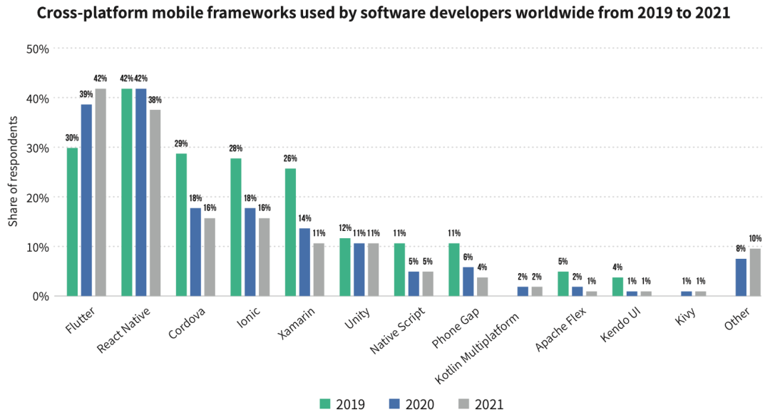 神策数就发布《Flutter 全埋点 SDK 技术白皮书》