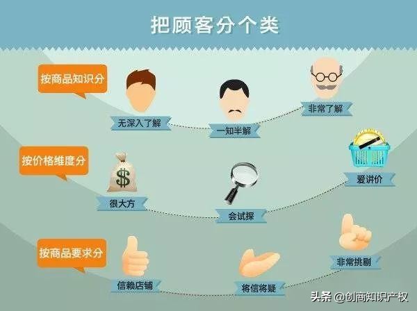 万字干货——品牌定位&市场营销的14个必知方法论