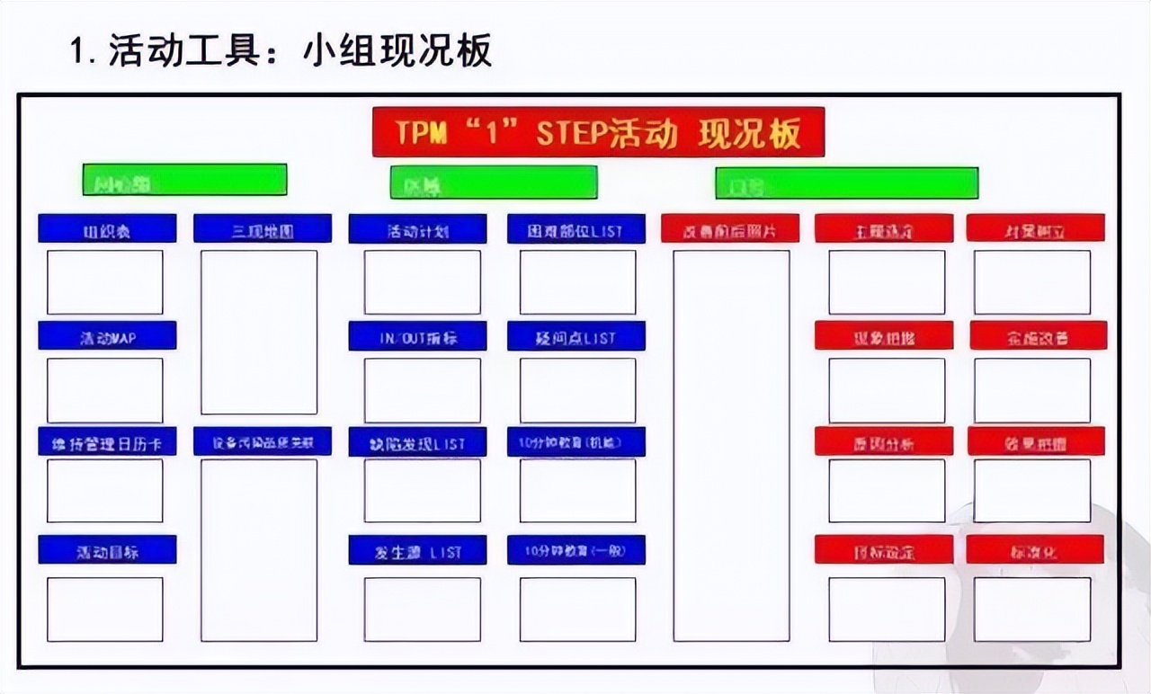 超赞的TPM管理PPT，优秀员工养成秘诀