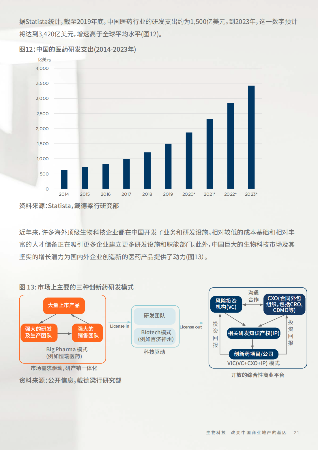 2022年生物科技行业研究报告（改变中国商业地产的基因）