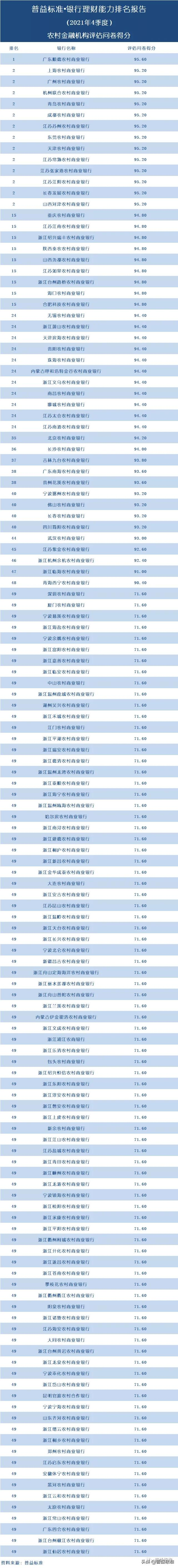 各大银行的理财产品,各大银行的理财产品哪个可靠安全