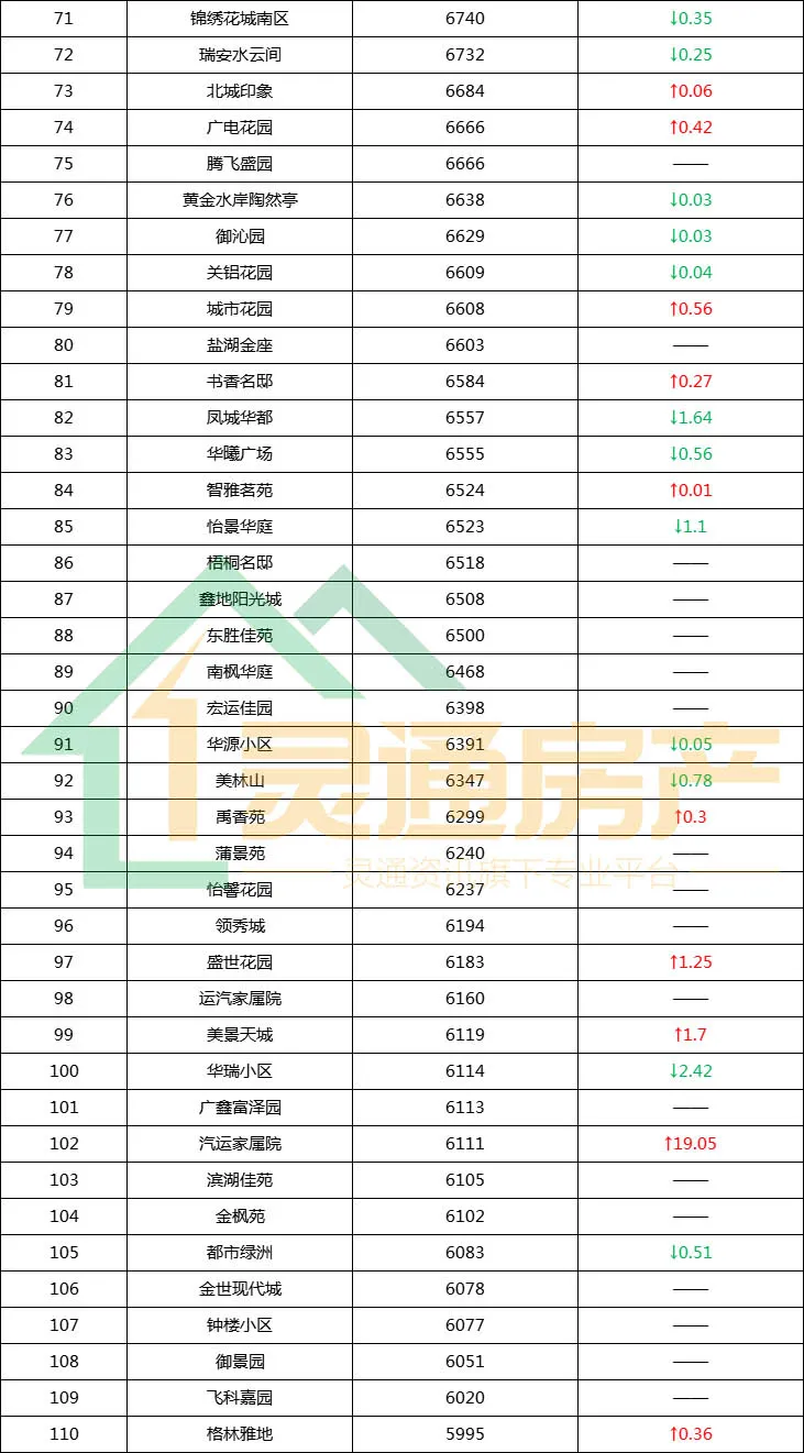 运城二手房最新价格梯队公布！涉及运城多个热门小区