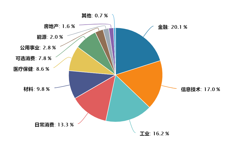 沪深300指数基金推荐（沪深300最好的指数基金）_沪深指数基金