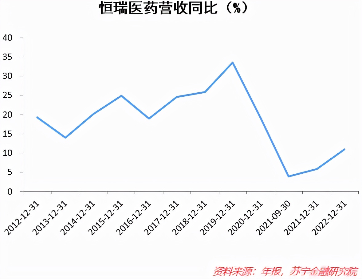 恒瑞医药为啥跌这么多？