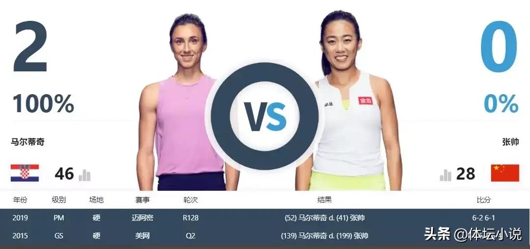 足球直播500完整(直播！WTA500东京赛1/4决赛：张帅VS马尔蒂奇，郑钦文VS美国华裔)