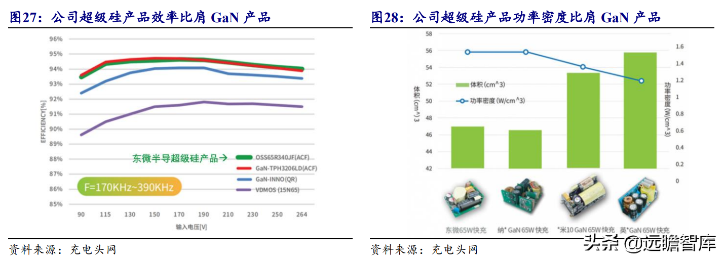 国产超级结 MOSFET 龙头，东微半导：掘金新能源汽车及光伏市场